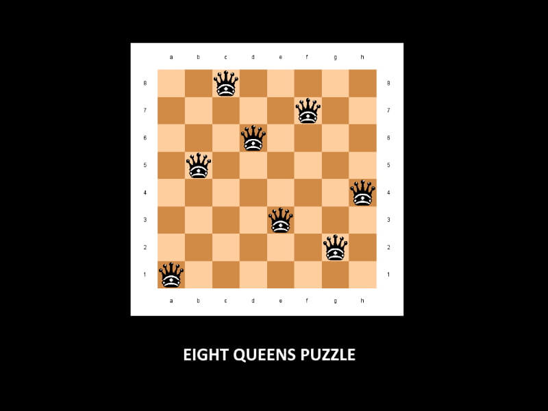 How to solve eight queens puzzles