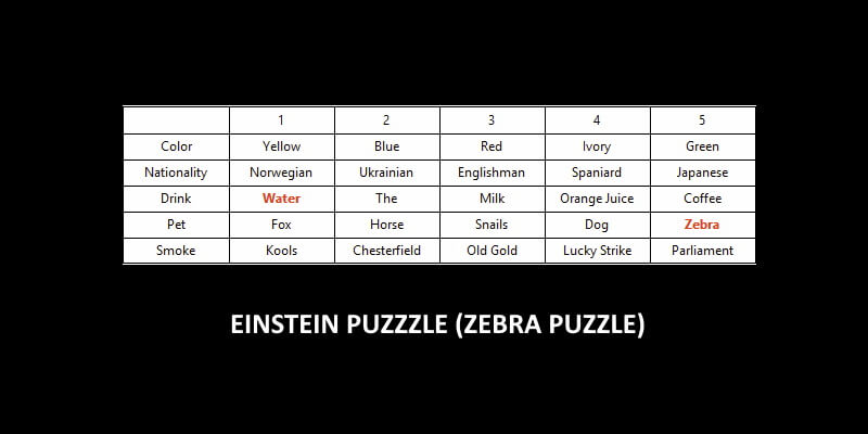 How to solve einstein's riddle, the zebra puzzle