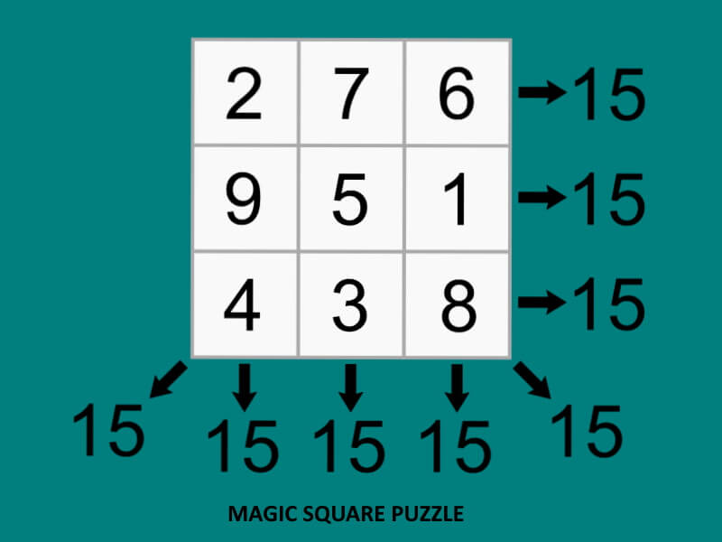 How to solve a magic square puzzle